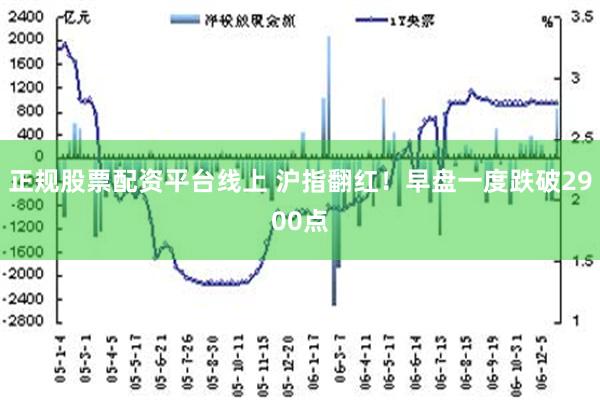 正规股票配资平台线上 沪指翻红！早盘一度跌破2900点