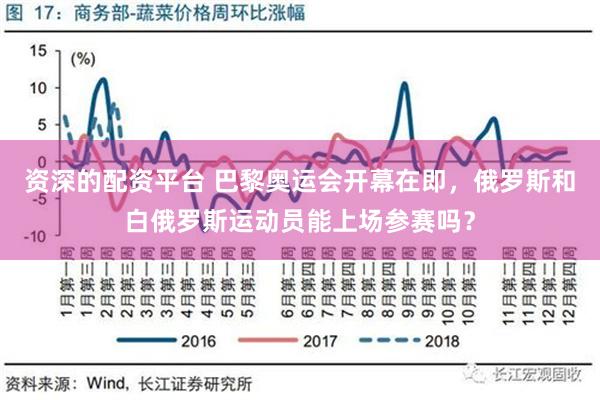 资深的配资平台 巴黎奥运会开幕在即，俄罗斯和白俄罗斯运动员能上场参赛吗？