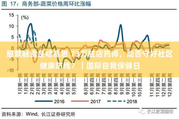 股票融资是啥意思 73万驻店药师，能否守好社区健康防线？｜国际自我保健日