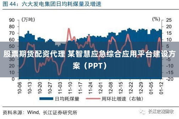 股票期货配资代理 某智慧应急综合应用平台建设方案（PPT）