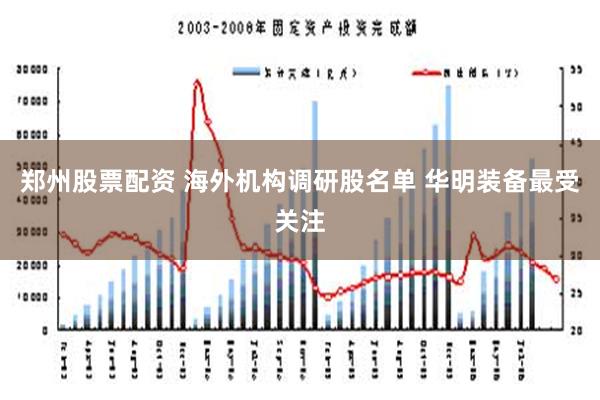 郑州股票配资 海外机构调研股名单 华明装备最受关注