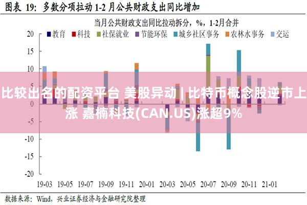 比较出名的配资平台 美股异动 | 比特币概念股逆市上涨 嘉楠科技(CAN.US)涨超9%