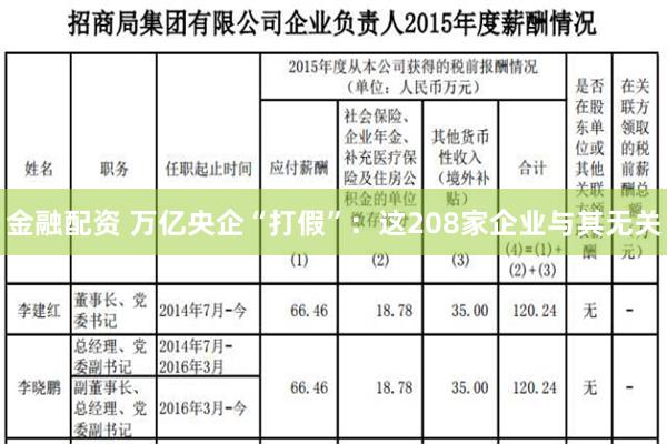 金融配资 万亿央企“打假”：这208家企业与其无关