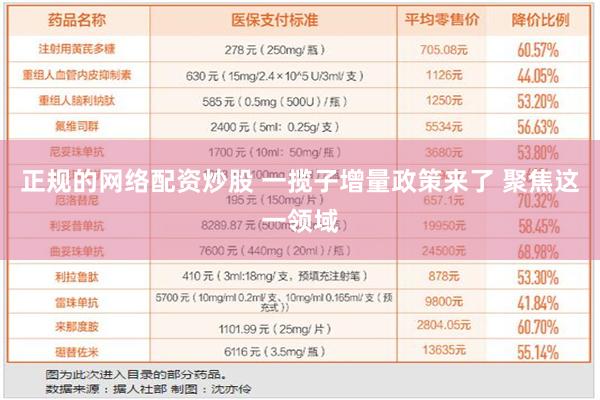 正规的网络配资炒股 一揽子增量政策来了 聚焦这一领域