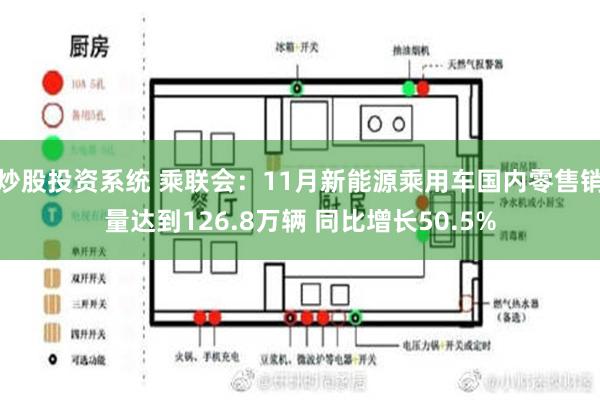 炒股投资系统 乘联会：11月新能源乘用车国内零售销量达到126.8万辆 同比增长50.5%