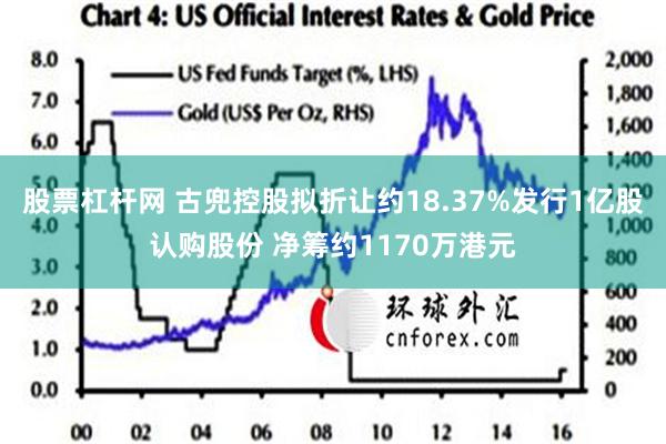 股票杠杆网 古兜控股拟折让约18.37%发行1亿股认购股份 净筹约1170万港元