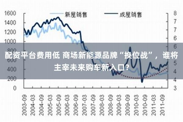 配资平台费用低 商场新能源品牌“换位战”，谁将主宰未来购车新入口？